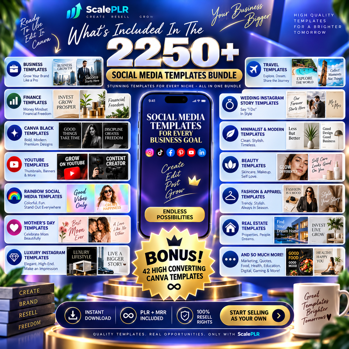 2250+ Editable Social Media Templates | Boost Engagement & Grow Your Brand for the Next 5+ Years